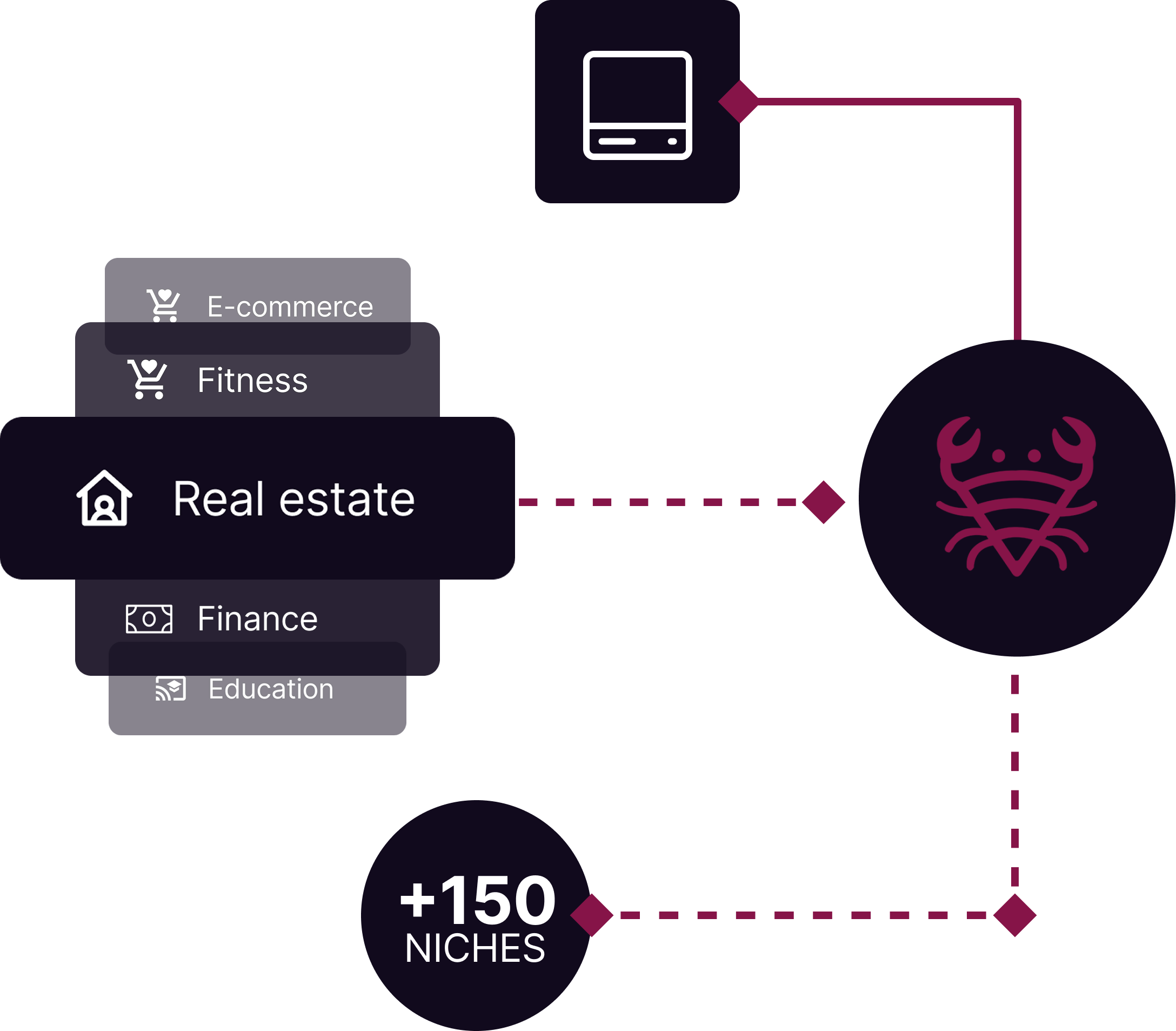 CrabsFy Niches Widget