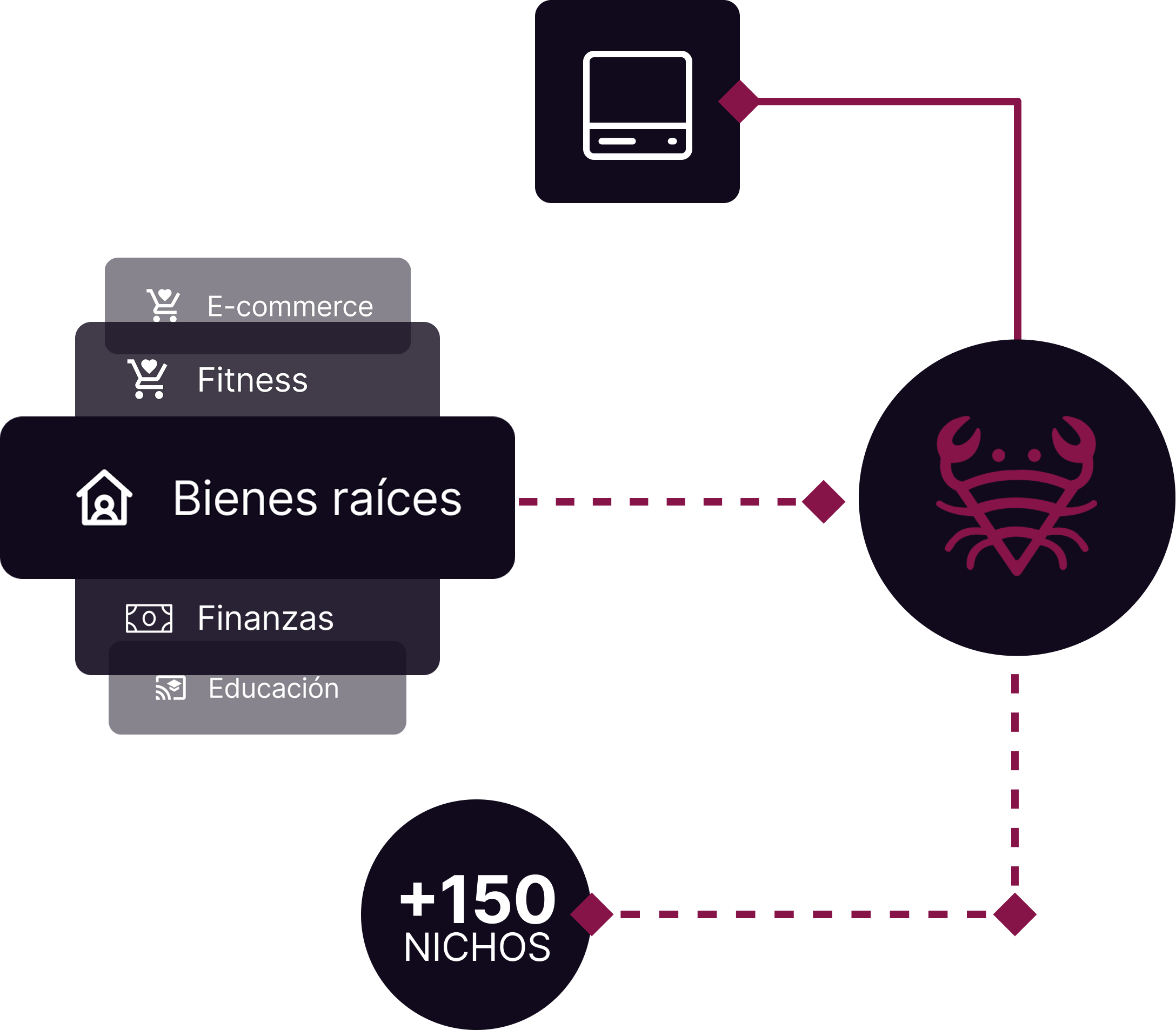 CrabsFy Niches Widget